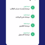 تطبيق التعليم الاهلي