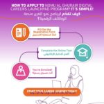 برنامج Nomu Al Ghurair TechUp Expert