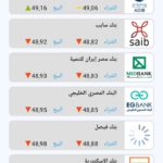 تحميل تطبيق السوق اليوم