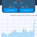 تنزيل تطبيق السوق اليوم