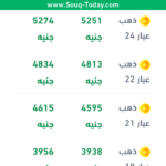 تطبيق السوق اليوم