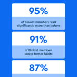 تطبيق Blinkist