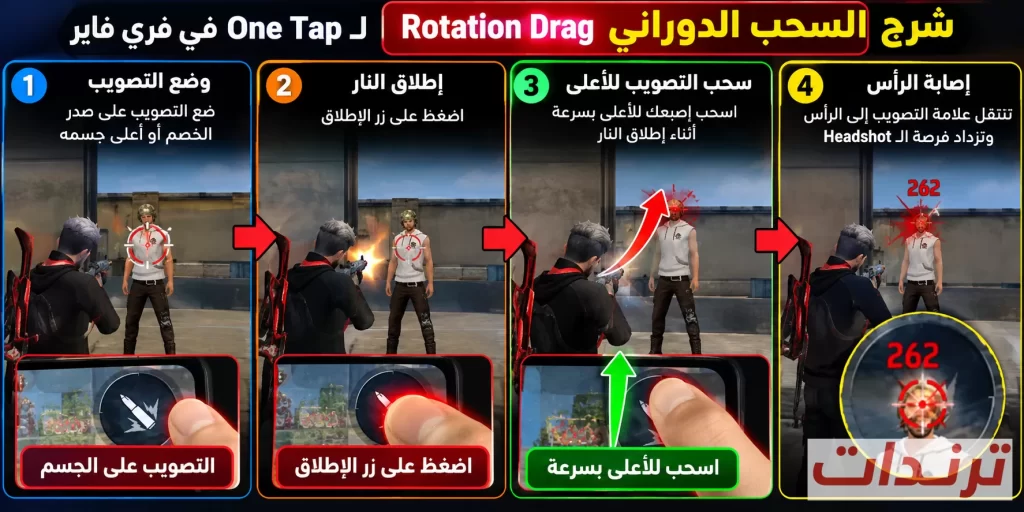 شرح مصور ل السحب الدوراني هو أسلوب يعتمد على تحريك التصويب